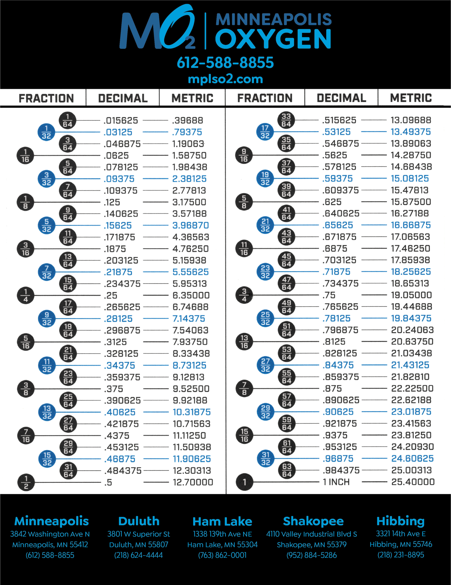 welding-symbol-chart-decimal-sizing-chart-minneapolis-oxygen